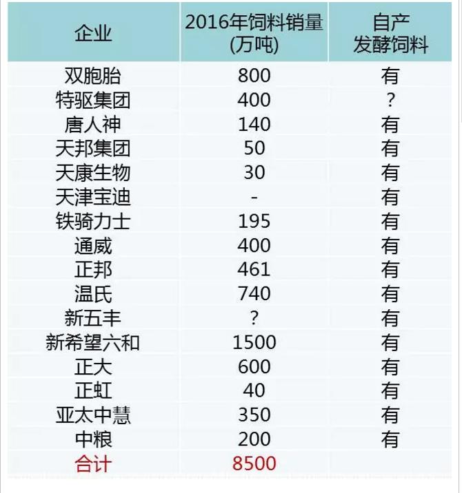 發(fā)酵豆粕技術加盟