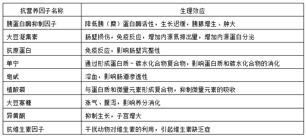 豆粕發(fā)酵技術